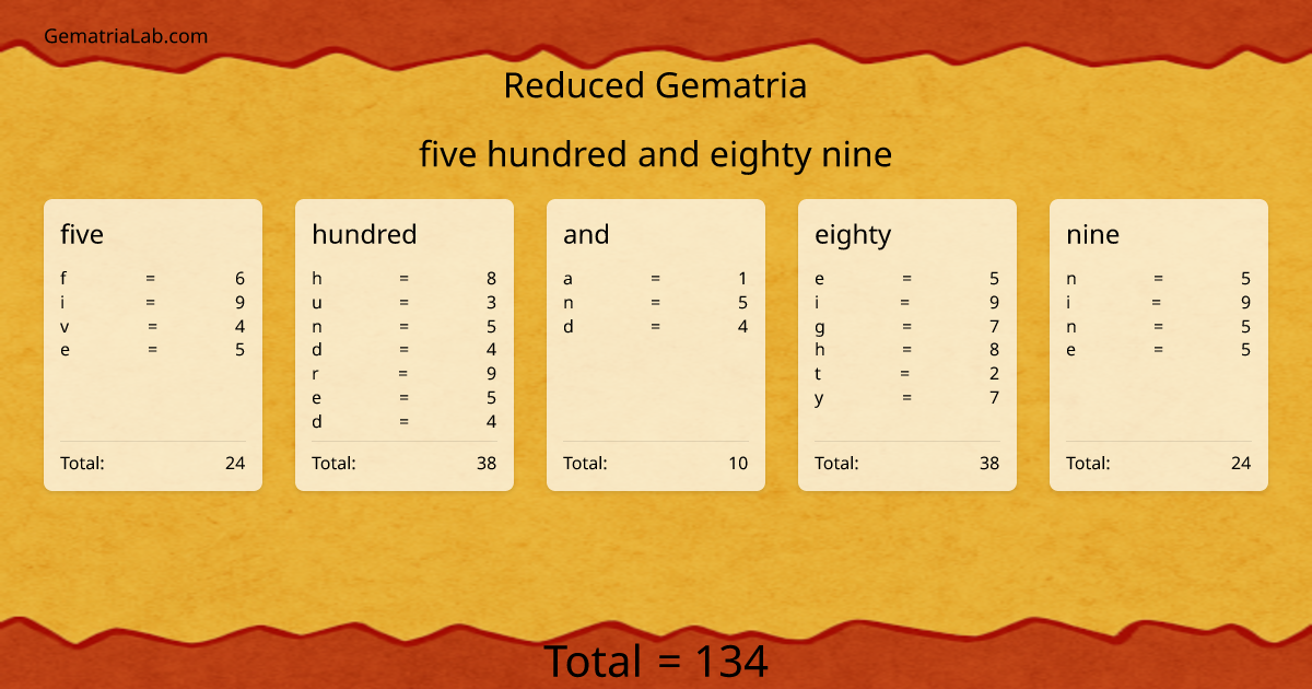 five hundred and eighty nine in reduced Gematria